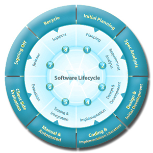 software product development, software development, product development software,software application development,software application developer, software development company in kanpur, software development company in india, panacia softwares, panacia softwares kanpur, kanpur, india